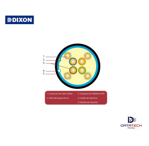 Cable de red F/UTP Cat. 5e 4Px24 AWG 305m Para Uso Exterior negro 8041 Dixon